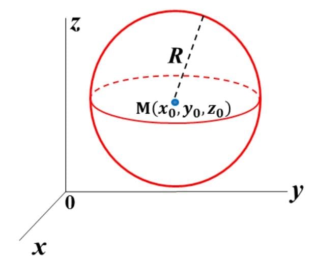 Equation of Sphere