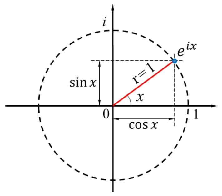 Linear Equation