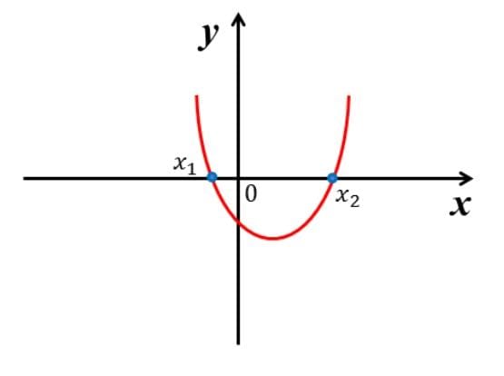 Quadratic Equation